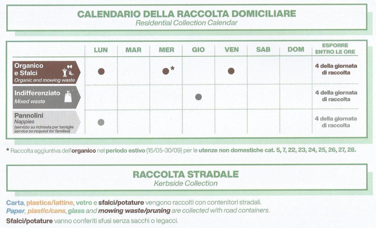 Casa Vacanze Iris, Appartamento Turistico Ravenna Dış mekan fotoğraf